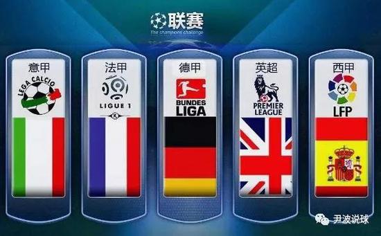 的兴趣点