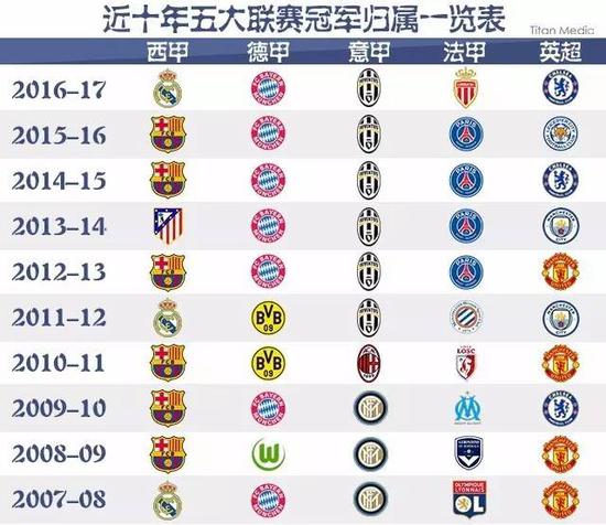自由发挥的